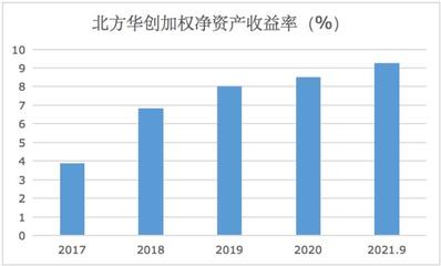 北方華創 業績狂飆背后的股價寒流，SGI指數79分揭示市場分裂信心